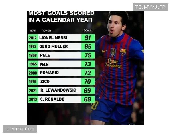 全球十大射手榜单揭晓：梅西稳居榜首，2023年进球效率持续攀升