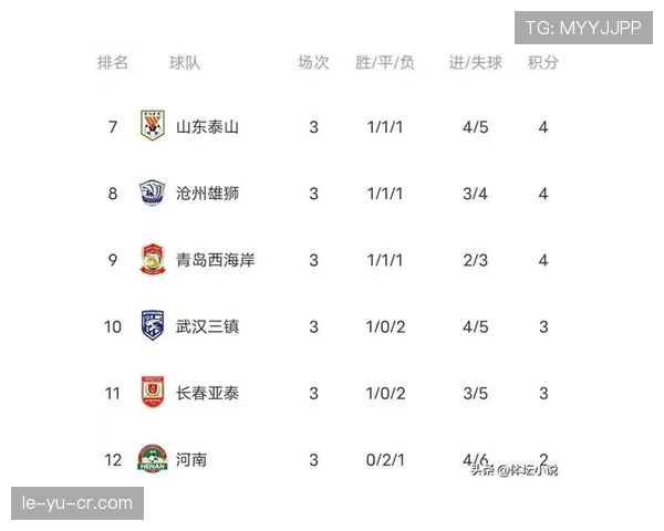 中超积分榜更新：争冠形势渐趋明朗，各队竞逐激烈展现强劲竞争力