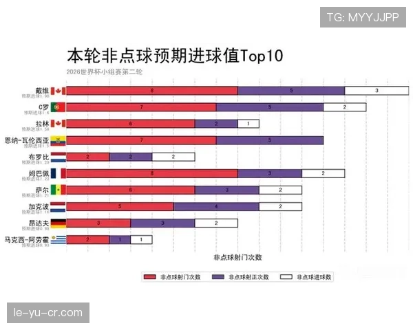 世界杯F组进球统计:四队小组赛共打入25球 世界杯F组进球统计:四队小组赛共打入25球